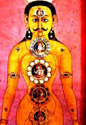 A depiction of the 7 chakras in a man and the relationship between chakras and planets