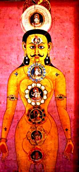 A depiction of the 7 chakras in a man and the relationship between chakras and planets