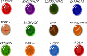 Western Birthstones by Rashi